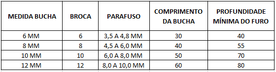 tabela bucha plastica com aba
