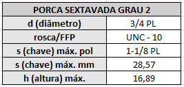 porca grau 2 unc 3 4 pl