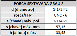 porca grau 2 unc 1 1 2 pl