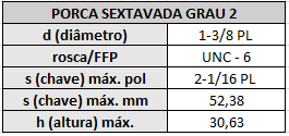 porca grau 2 unc 1 3 8 pl