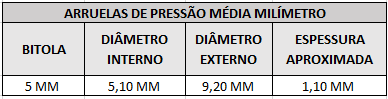 arruelas de pressao 5 mm