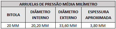 arruelas de pressao 20 mm
