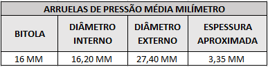 arruelas de pressao 16 mm