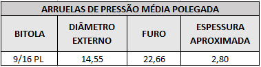 arruelas de pressao 9 16 pl
