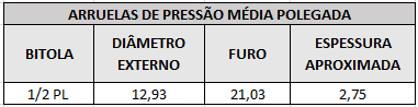 arruelas de pressao 1 2 pl