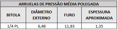 arruelas de pressao 1 4 pl