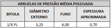 arruelas de pressao 1 8 pl