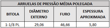 arruelas de pressao 1 1 8 pl