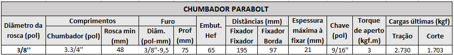 chumbador 3 8 x 3 3 4