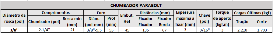 chumbador 3 8 x 2 1 4