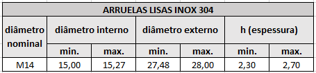 tabela arruelas lisas m14