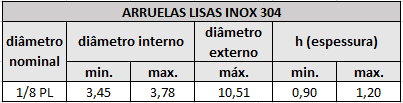 aruelas lisas inox 1 8 pl