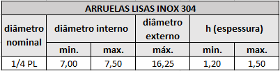 arruelas lisas inox 1 4