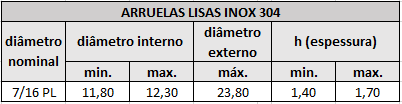 arruelas lisas inox 7 16