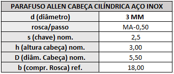 allen cilindrica inox m3