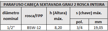 cabeca sextavada grau 2 1 2 bsw
