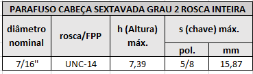 cabeca sextavada grau 2 7 16