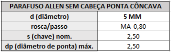 allen sem cabeca 5mm